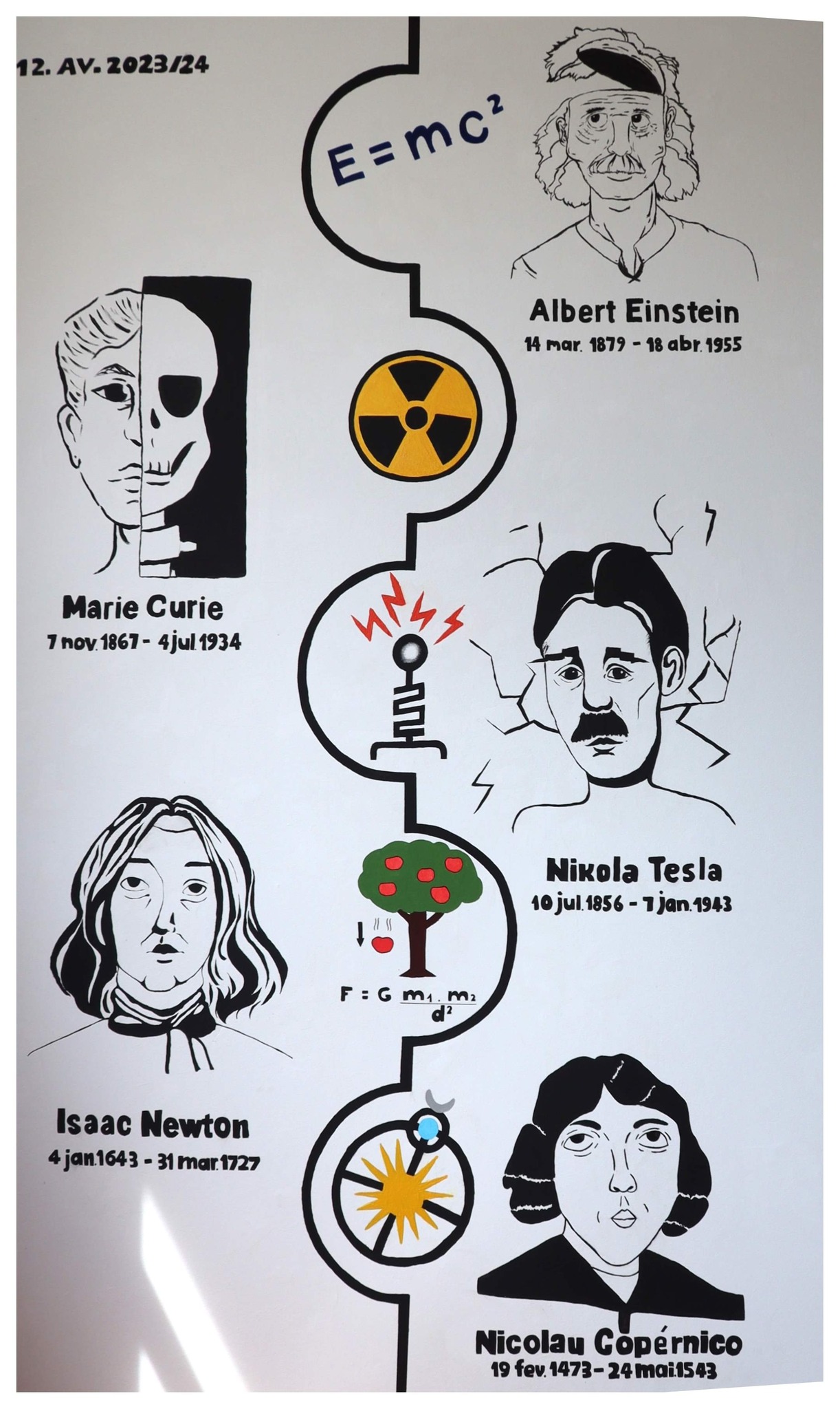 Mural do Clube da Ciência Viva da ESP Mural do Clube da Ciência Viva da ESP